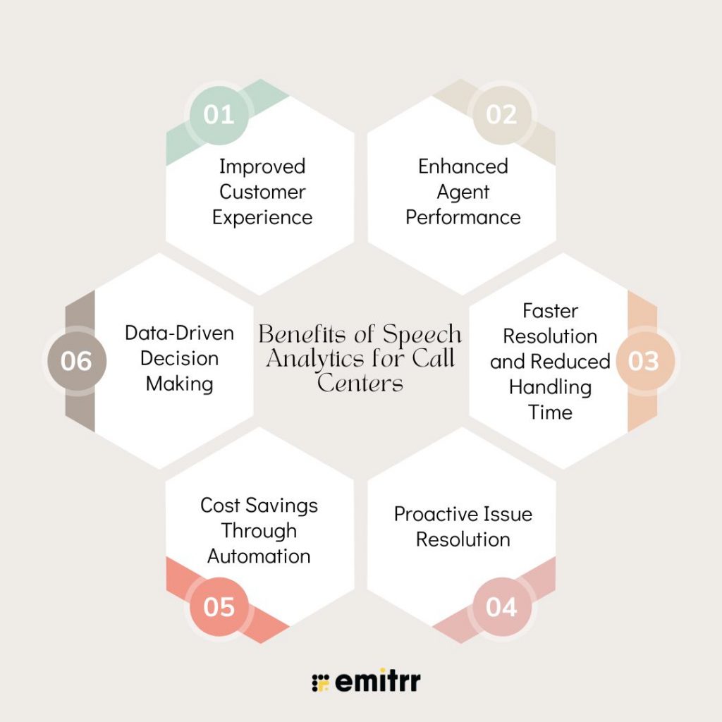 Benefits of Speech Analytics for Call Centers