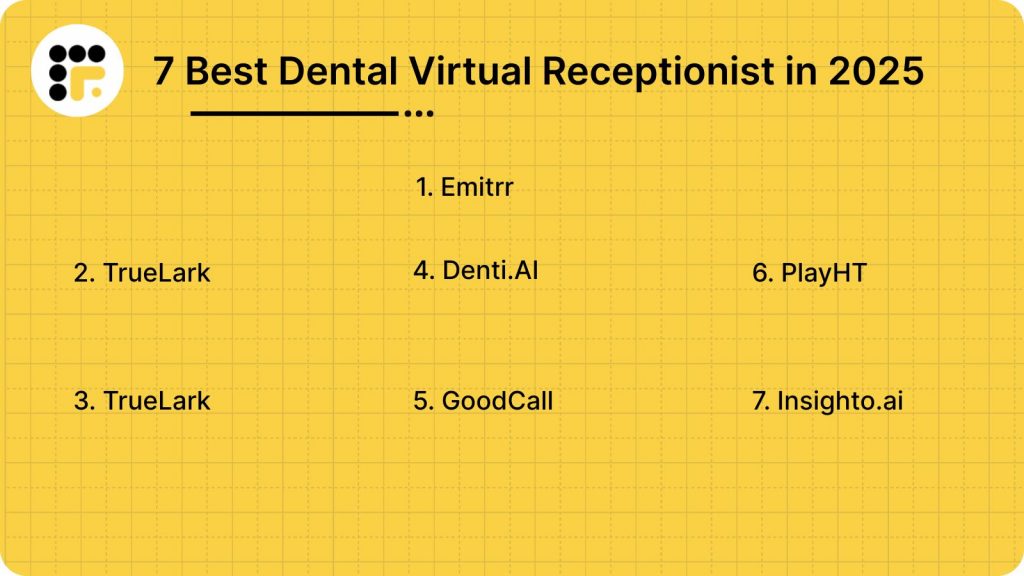 7 Best Dental Virtual Receptionist in 2025