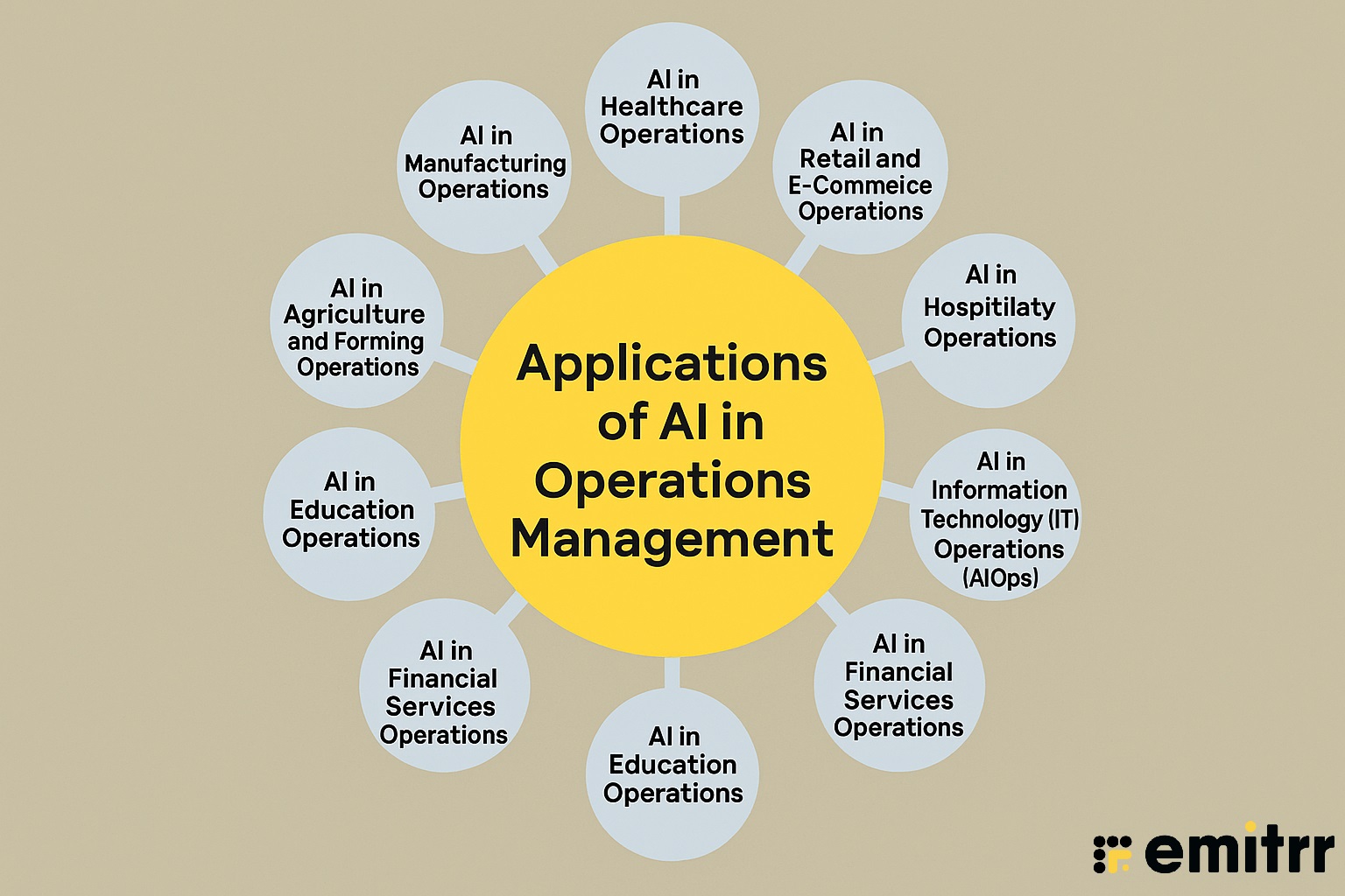 Ai In Operations Management The Communication Breakthrough You Need