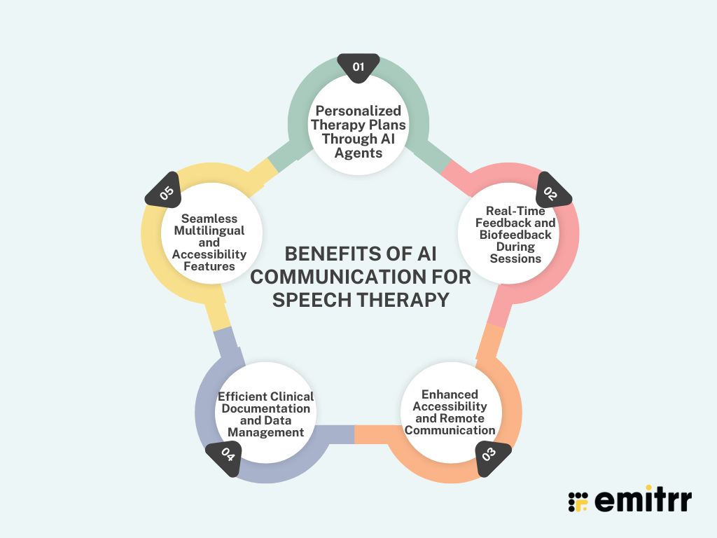 Benefits of AI Communication for Speech Therapy