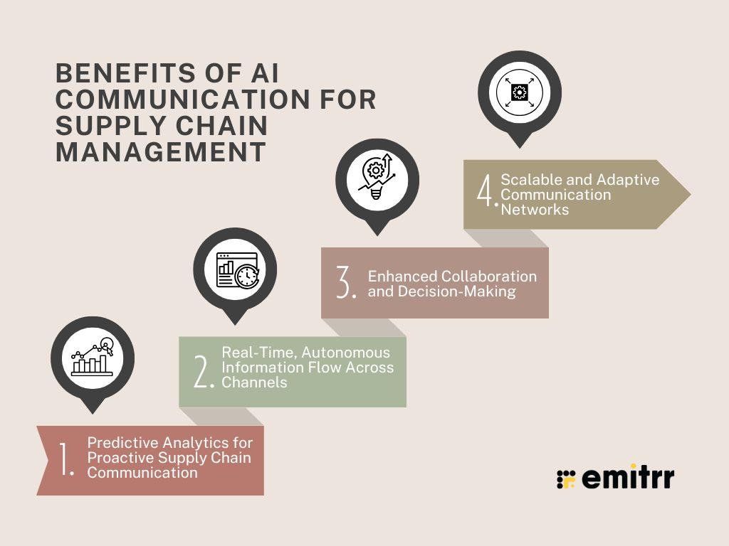 Benefits of AI Communication for Supply Chain Management