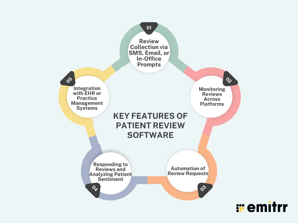 Key Features of Patient Review Software