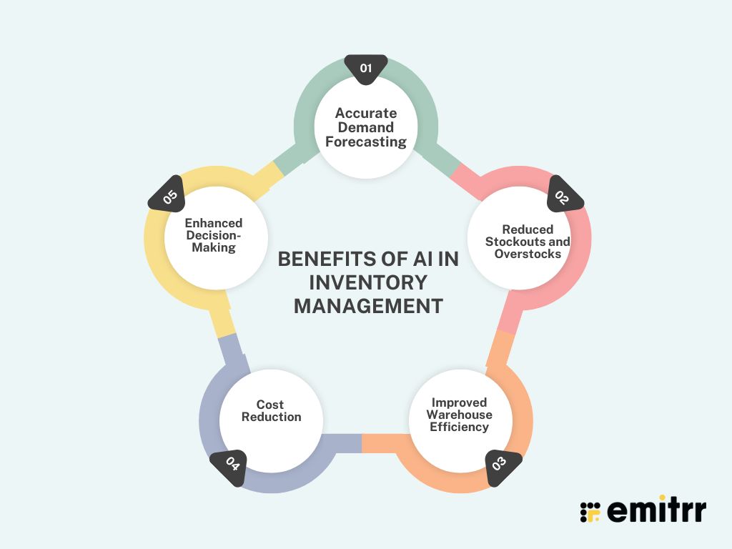 Benefits of AI in Inventory Management