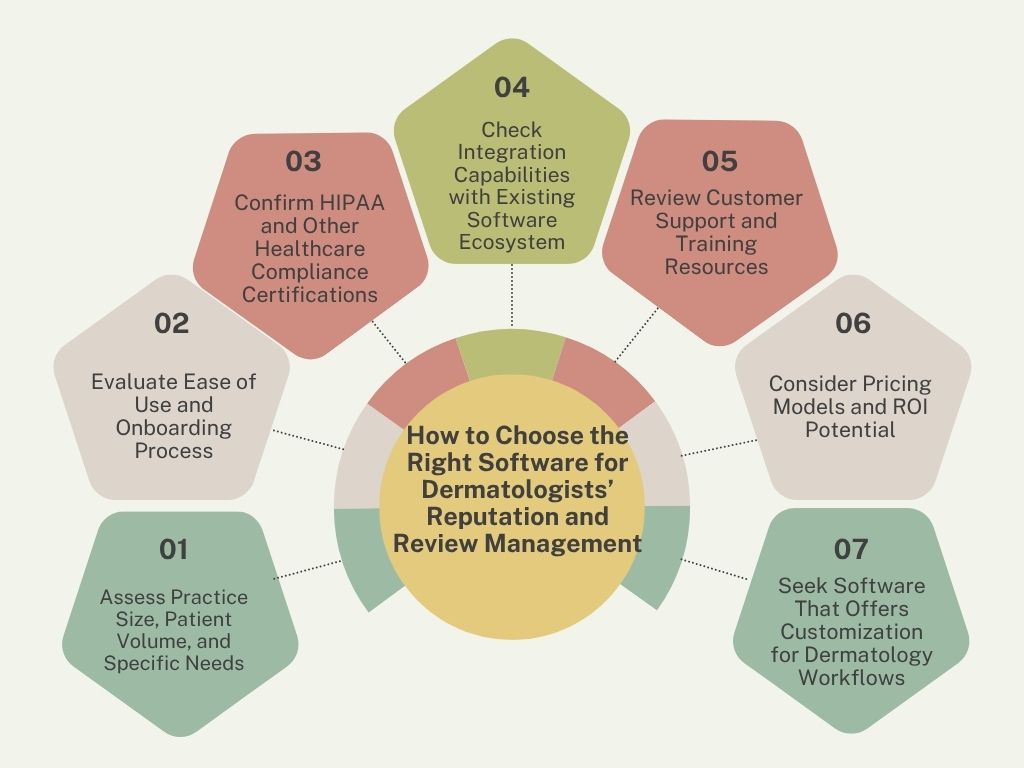 How to Choose the Right Software for Dermatologists’ Reputation and Review Management