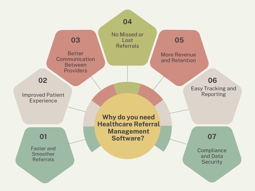 Why do you need Healthcare Referral Management Software? 