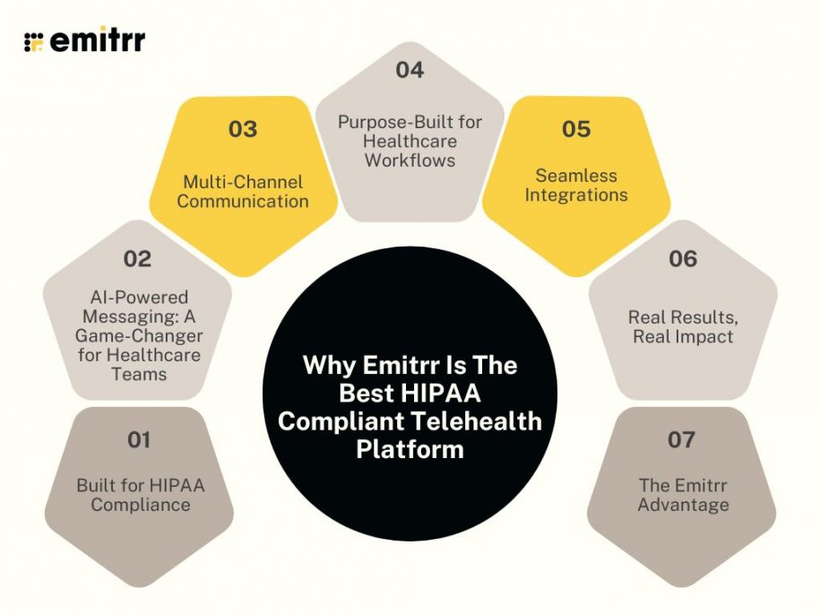 Curated visual reference: 10 Best Hipaa Compliant Telehealth Platforms In 2025 Photo Inspiration