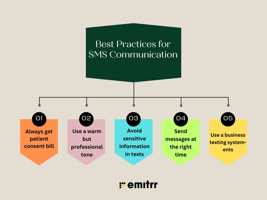 Best Practices for SMS Communication