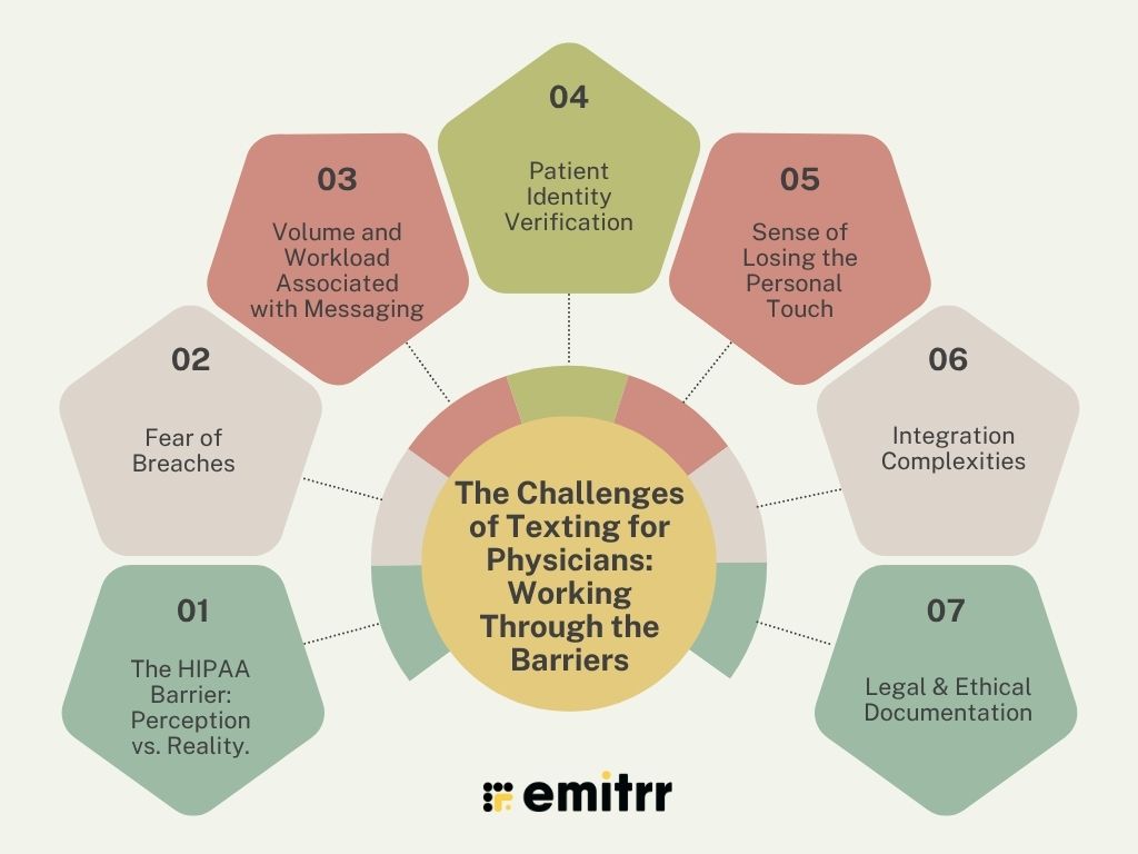 The Challenges of Texting for Physicians: Working Through the Barriers