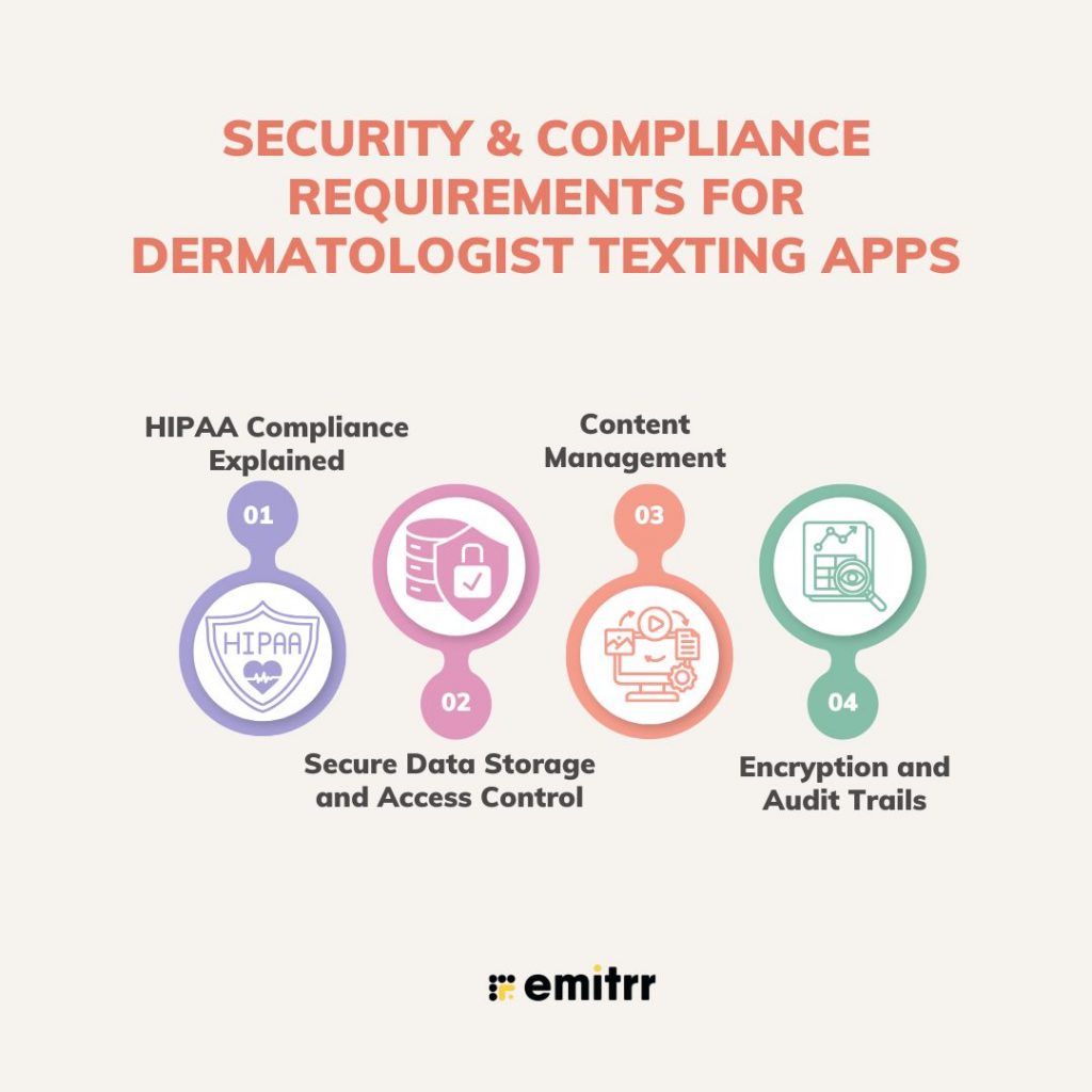 Security & Compliance Requirements for Dermatologist Texting Apps
