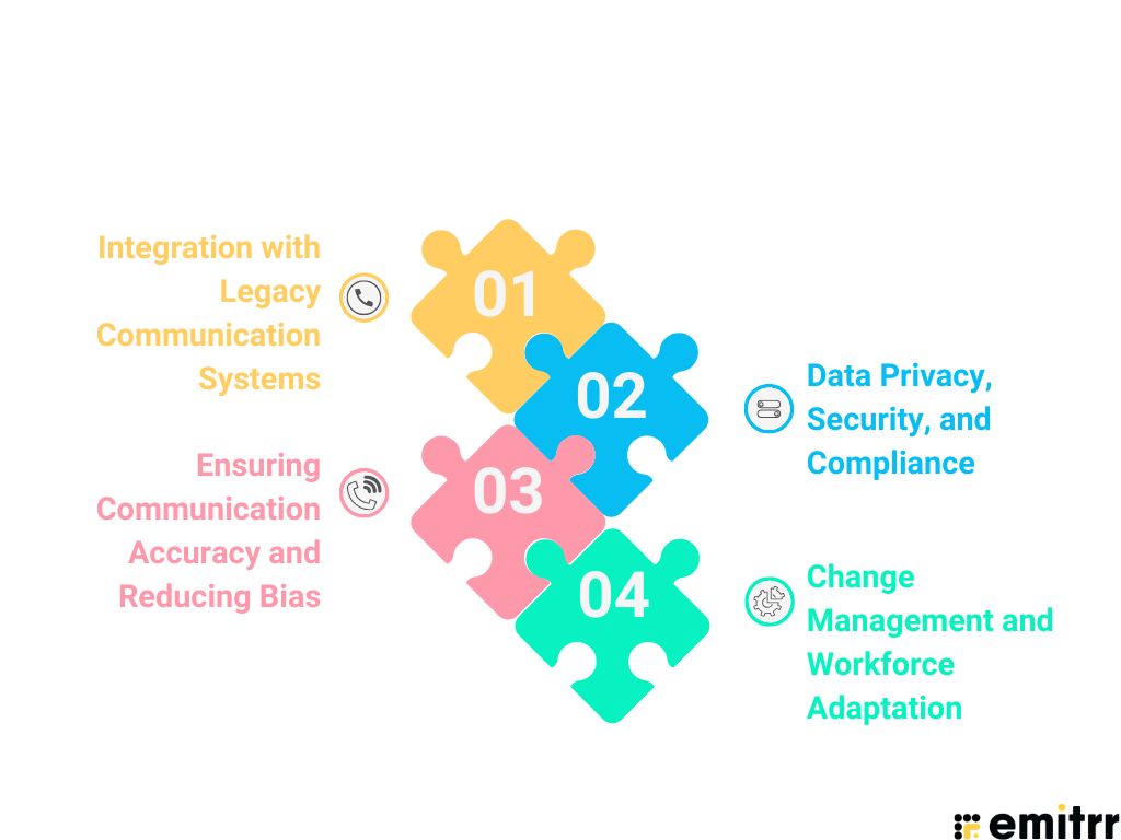 Challenges of AI Communication Adoption in  Supply Chain Management