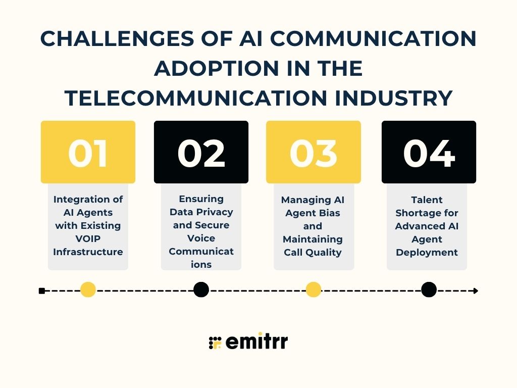 Challenges of AI Communication Adoption in the Telecommunication Industry