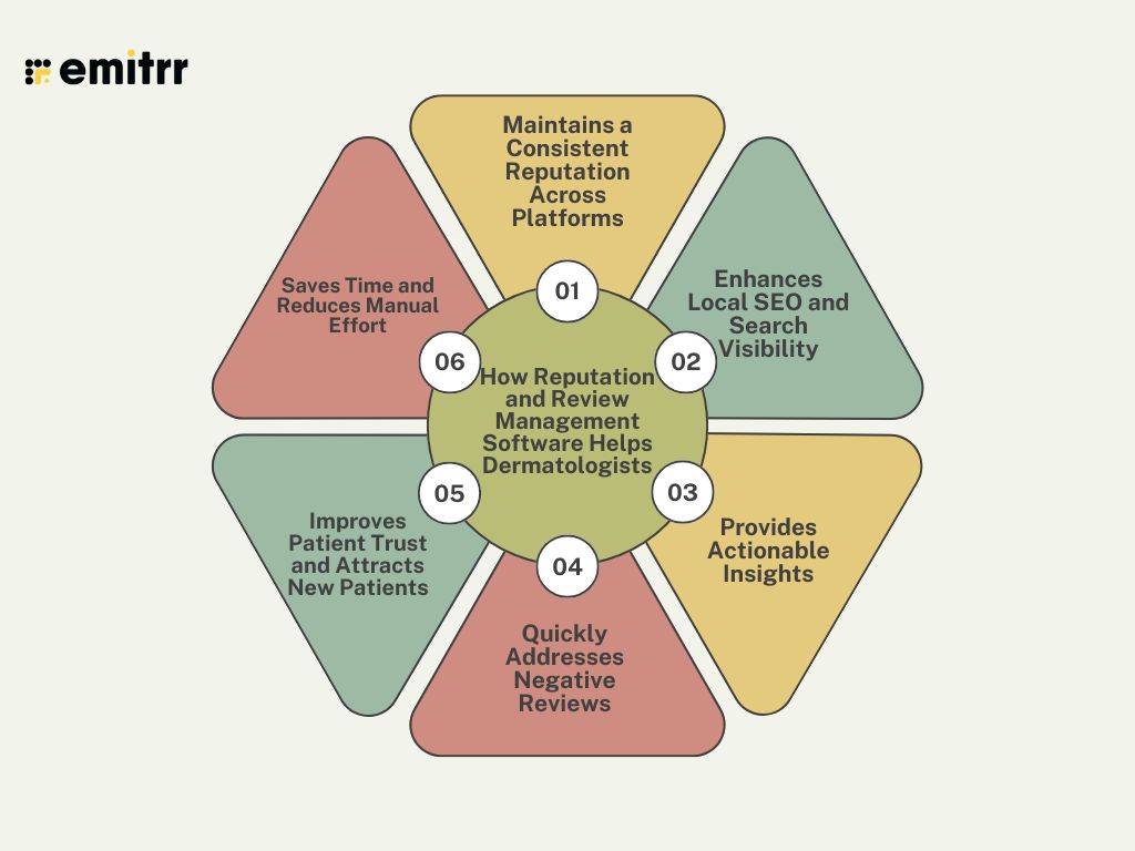 How Reputation and Review Management Software Helps Dermatologists