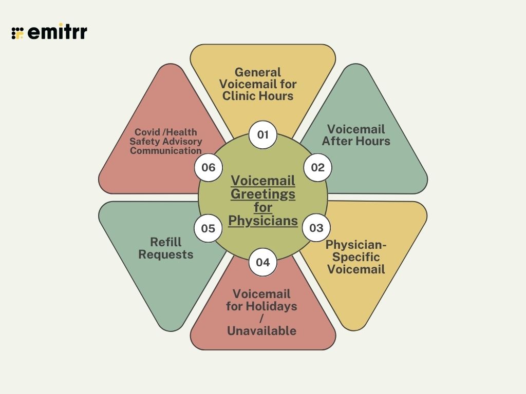 Voicemail Greetings for Physicians