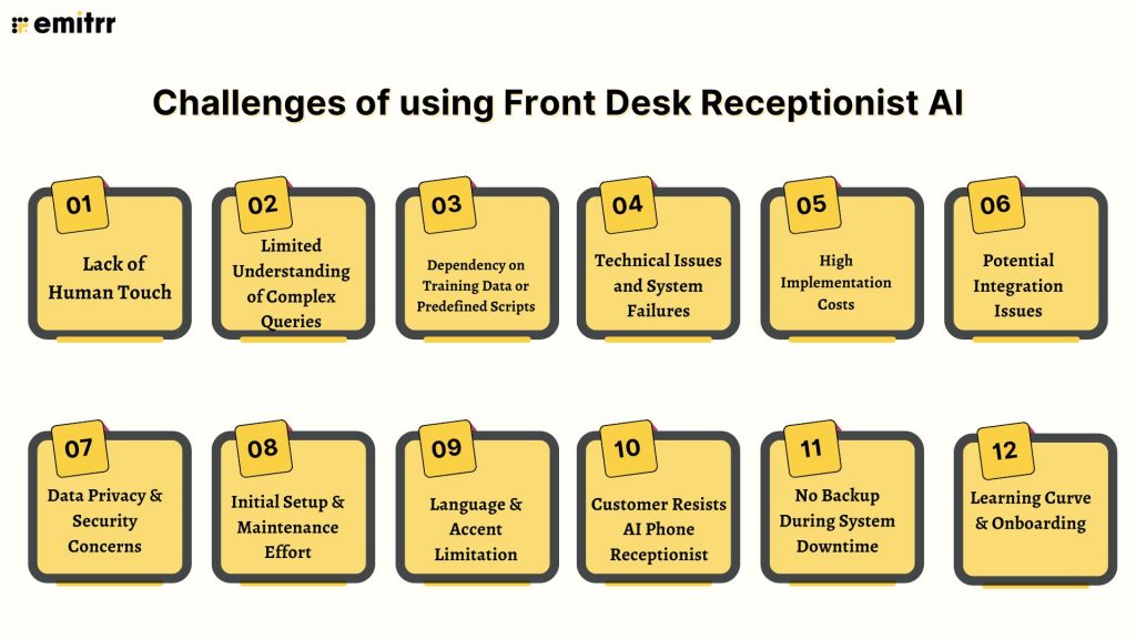 Infographic image showing various challenges of using front desk ai receptionist