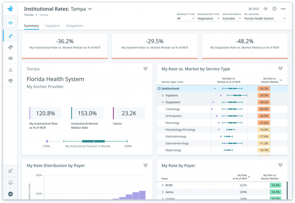Clarify health dashboard