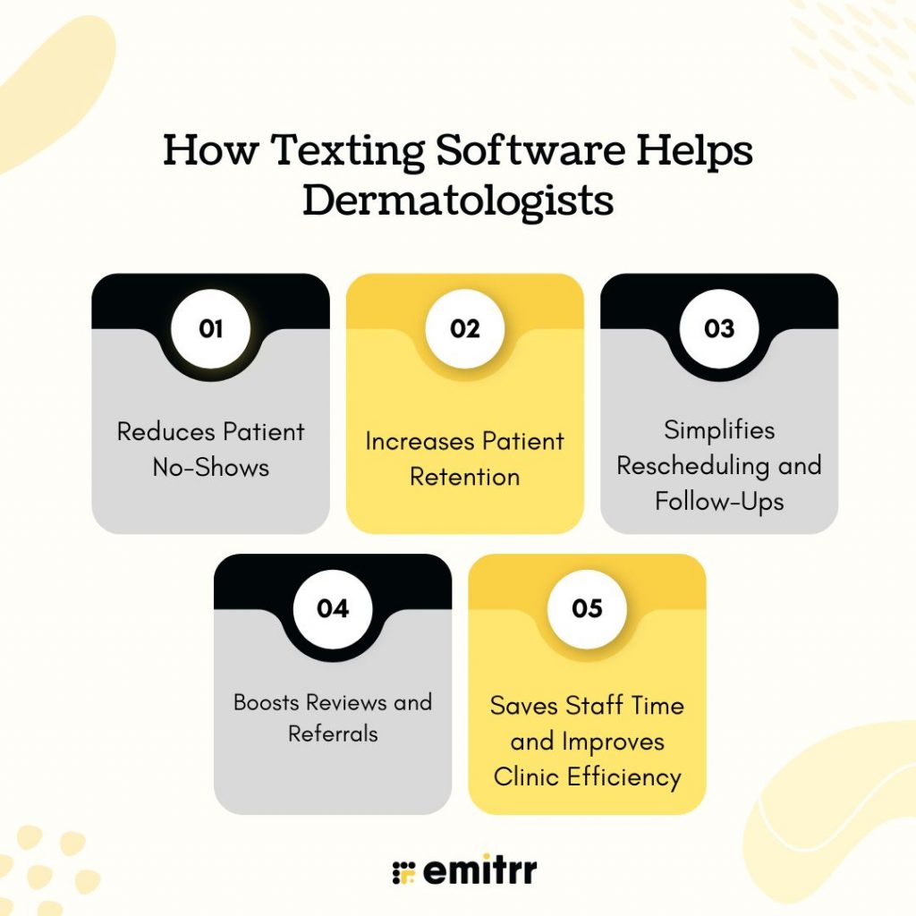 How Texting Software Helps Dermatologists