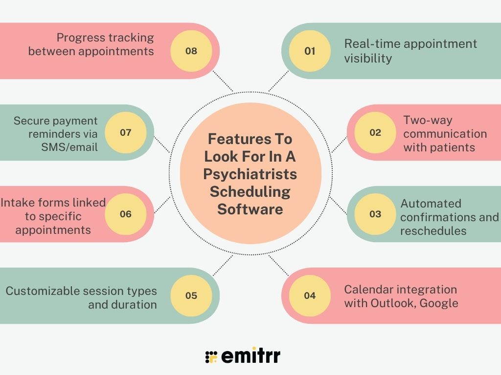 Features To Look For In A Psychiatrists Scheduling Software
