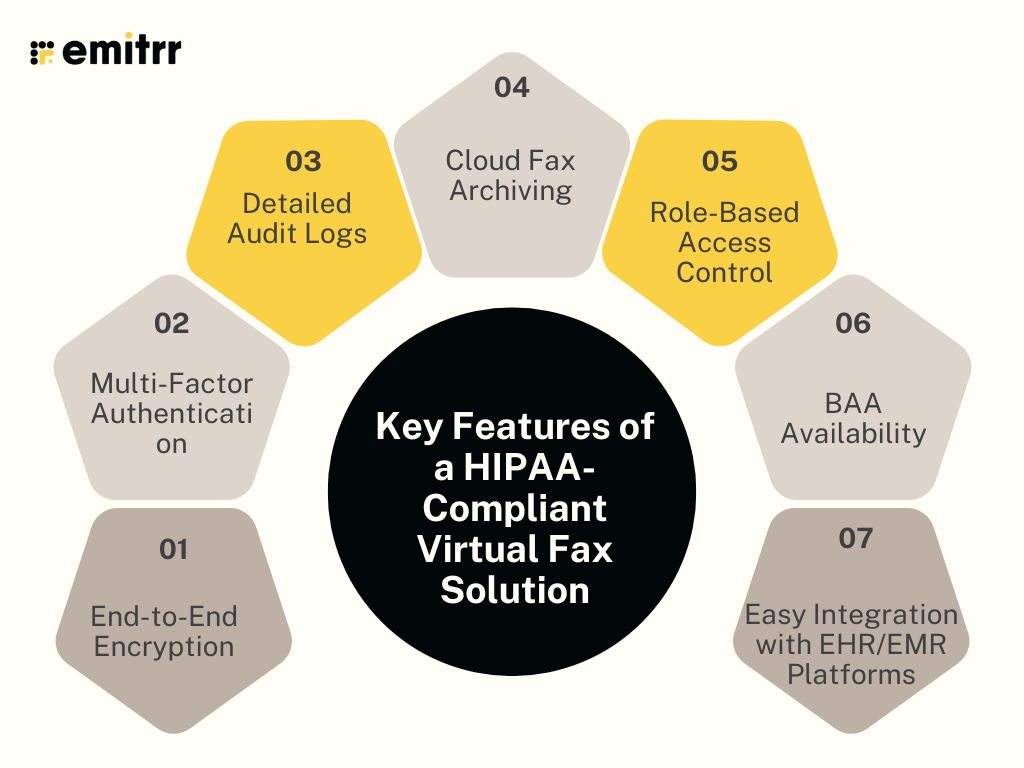 Key Features of a HIPAA-Compliant Virtual Fax Solution