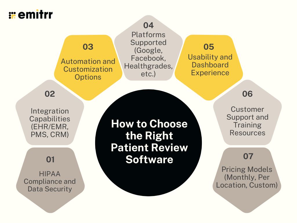 How to Choose the Right Patient Review Software