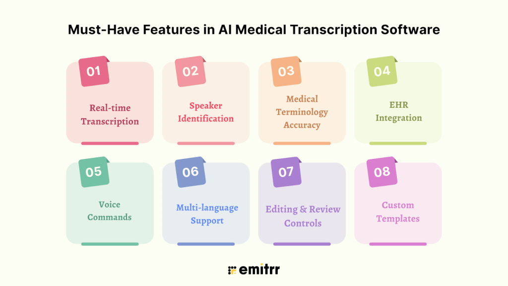 Infographic showing Features to Look for in AI Medical Transcription Software-min