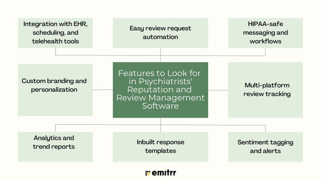 Features to Look for in Psychiatrists' Reputation and Review Management Software