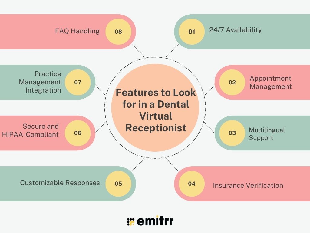 Features to Look for in a Dental Virtual Receptionist