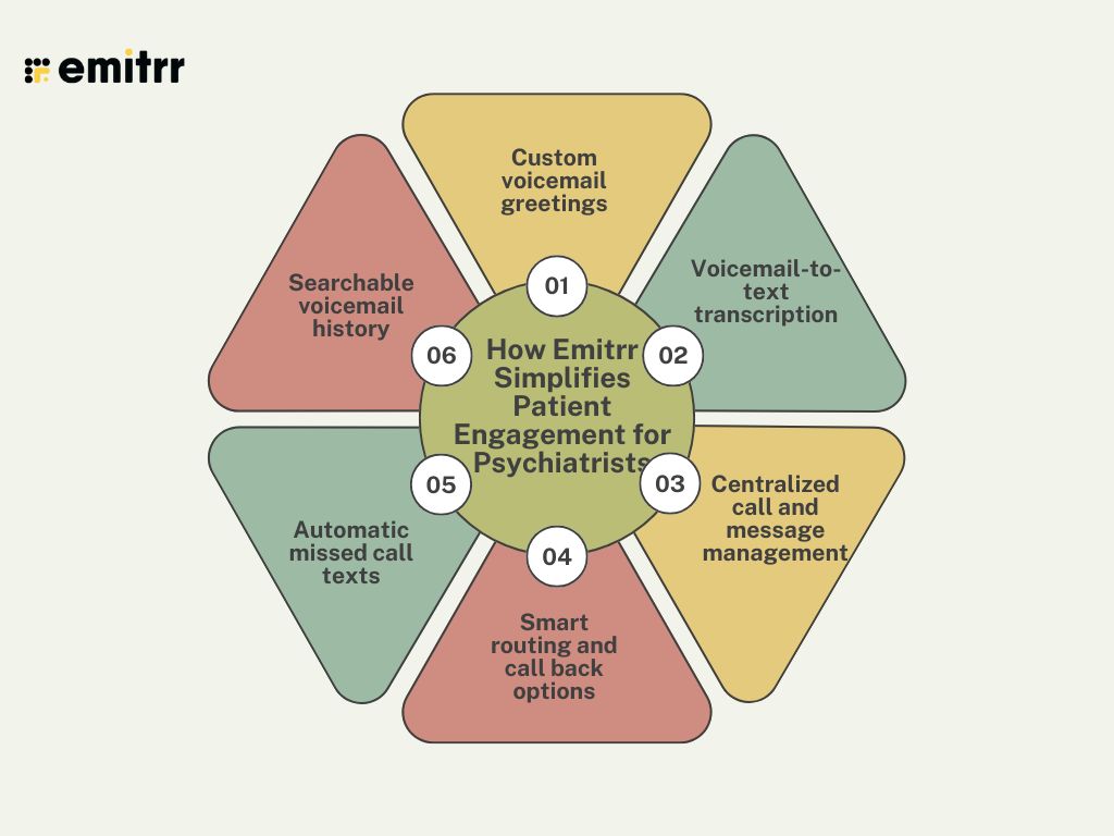 How Emitrr Simplifies Patient Engagement for Psychiatrists