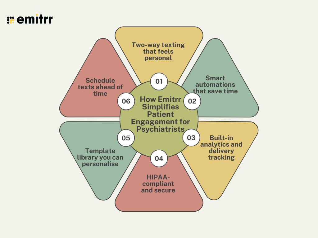 How Emitrr Simplifies Patient Engagement for Psychiatrists