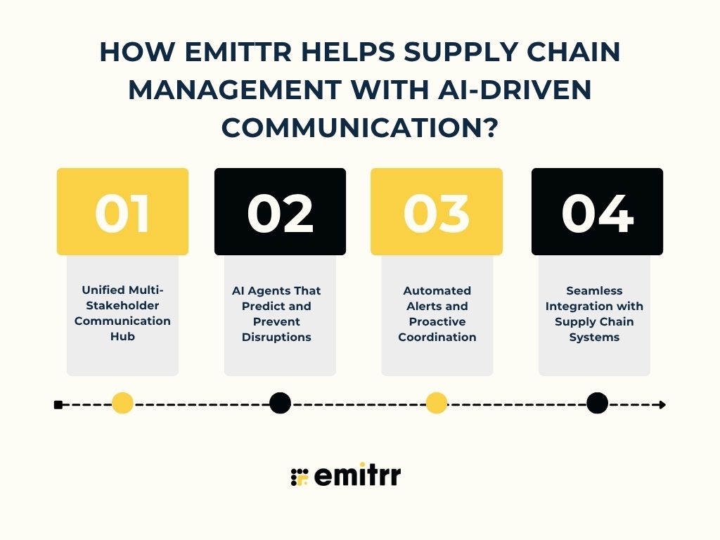 How Emittr Helps Supply Chain Management with AI-driven Communication?