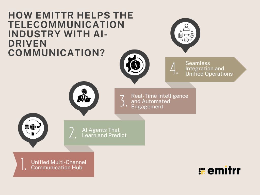 How Emittr Helps the Telecommunication Industry with AI-driven Communication?