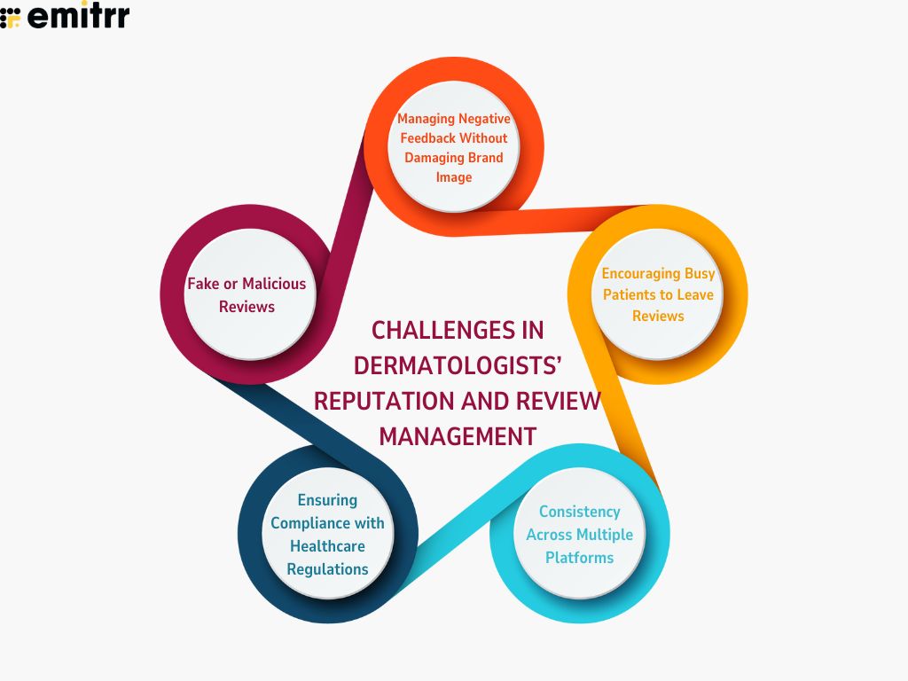 Challenges in Dermatologists’ Reputation and Review Management