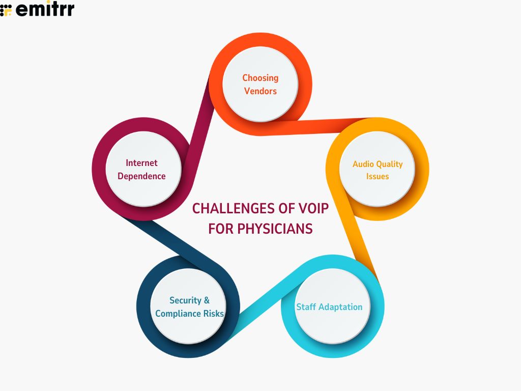 Challenges of VoIP for Physicians
