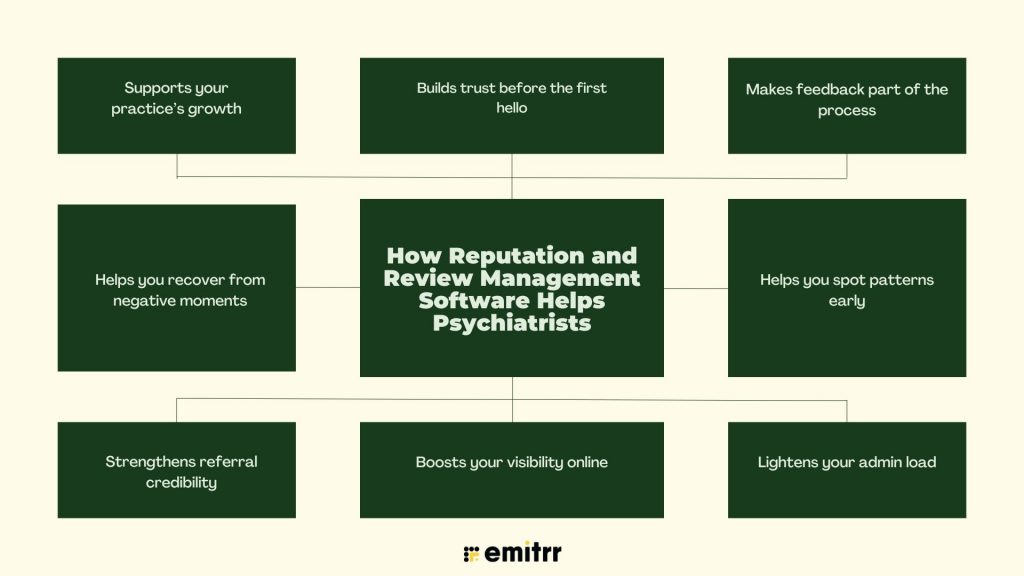 How Reputation and Review Management Software Helps Psychiatrists