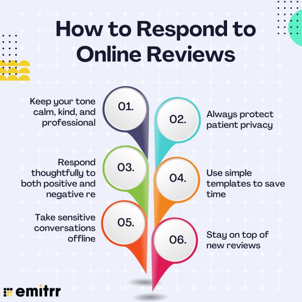 How to Respond to Online Reviews