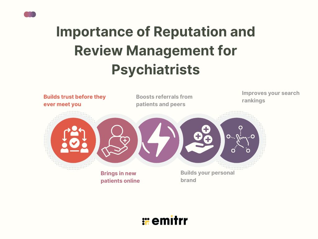 Importance of Reputation and Review Management for Psychiatrists