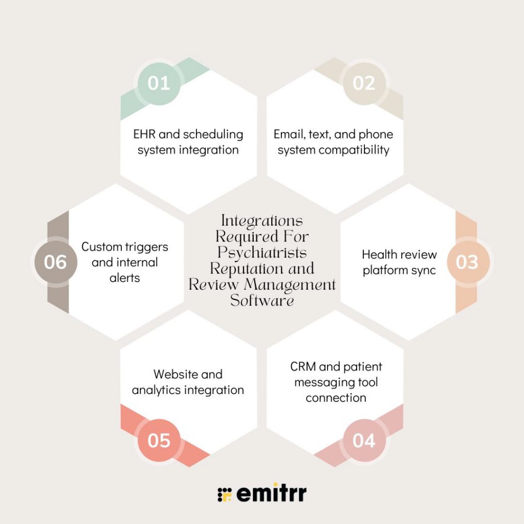 Integrations Required For Psychiatrists Reputation and Review Management Software