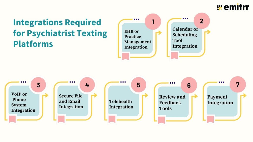 Integrations Required for Psychiatrist Texting Platforms