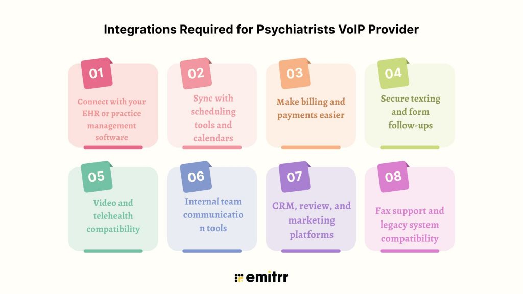 Integrations Required for Psychiatrists VoIP Provider