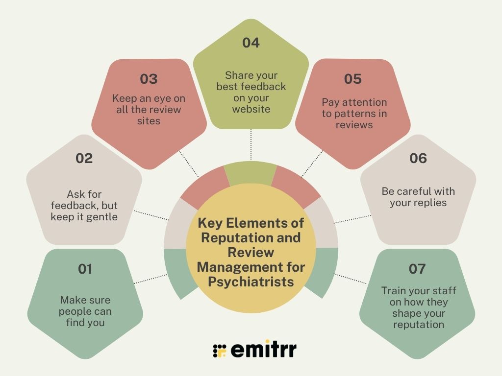 Key Elements of Reputation and Review Management for Psychiatrists