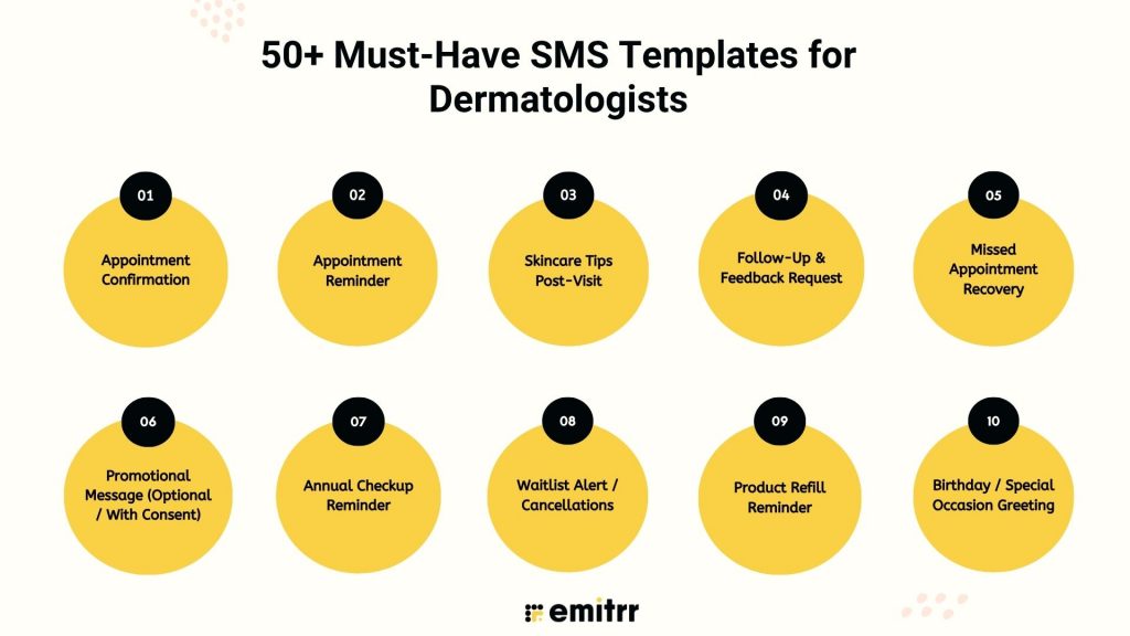 50+ Must-Have SMS Templates for Dermatologists