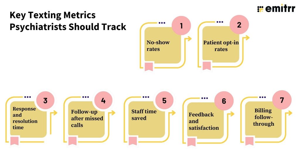 Key Texting Metrics Psychiatrists Should Track