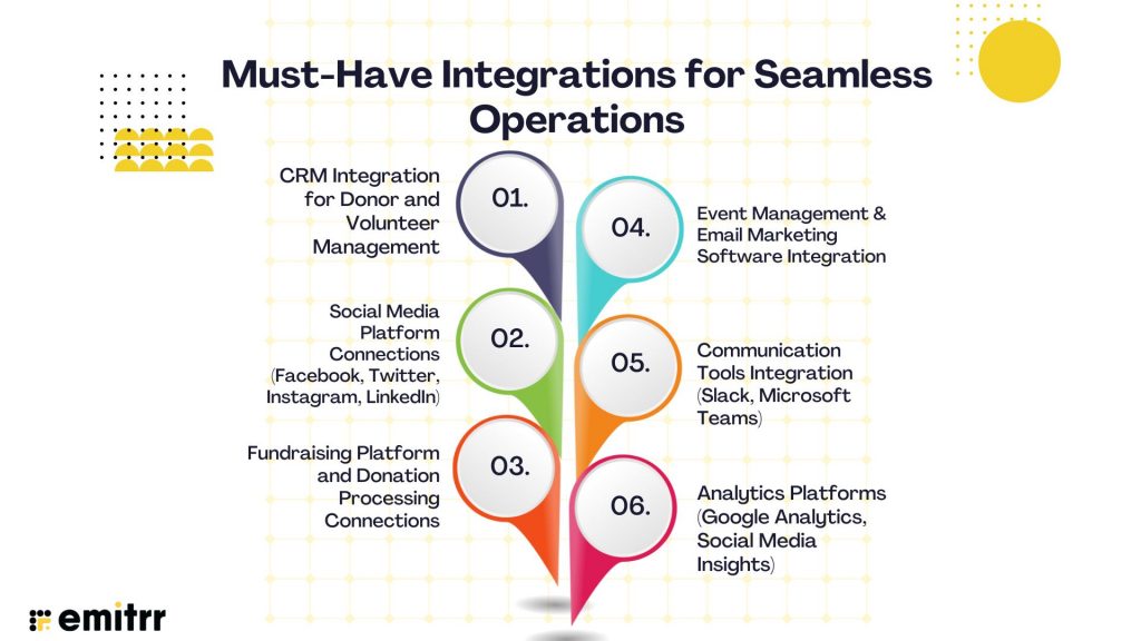 Must-Have Integrations for Seamless Operations
