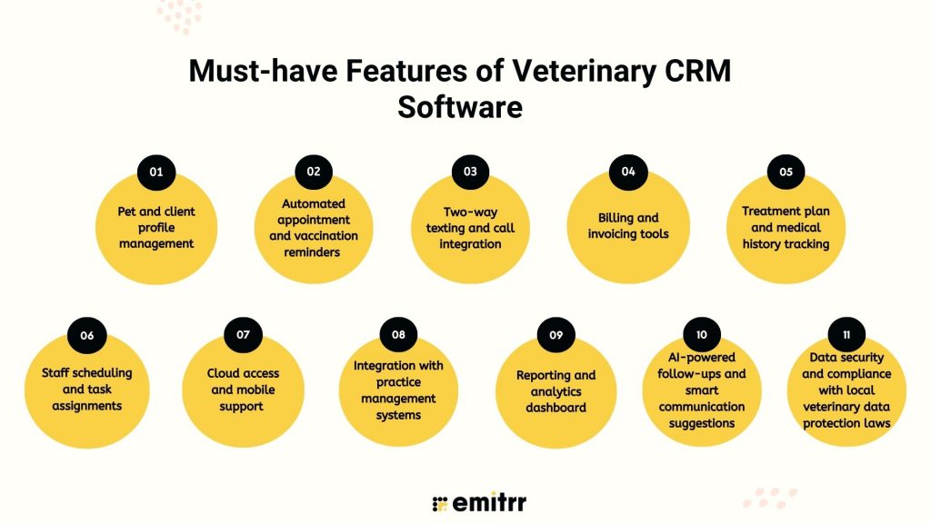 Must-have Features of Veterinary CRM Software