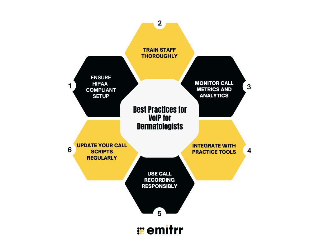 Best Practices for VoIP for Dermatologists
