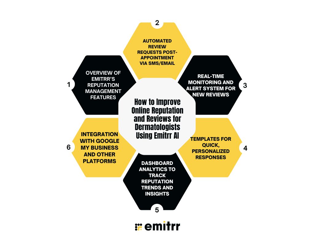How to Improve Online Reputation and Reviews for Dermatologists Using Emitrr AI