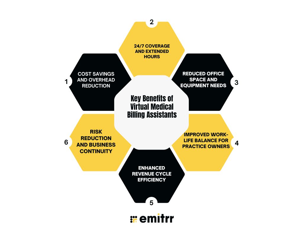 infographic showing Benefits of Virtual Medical Billing Assistants