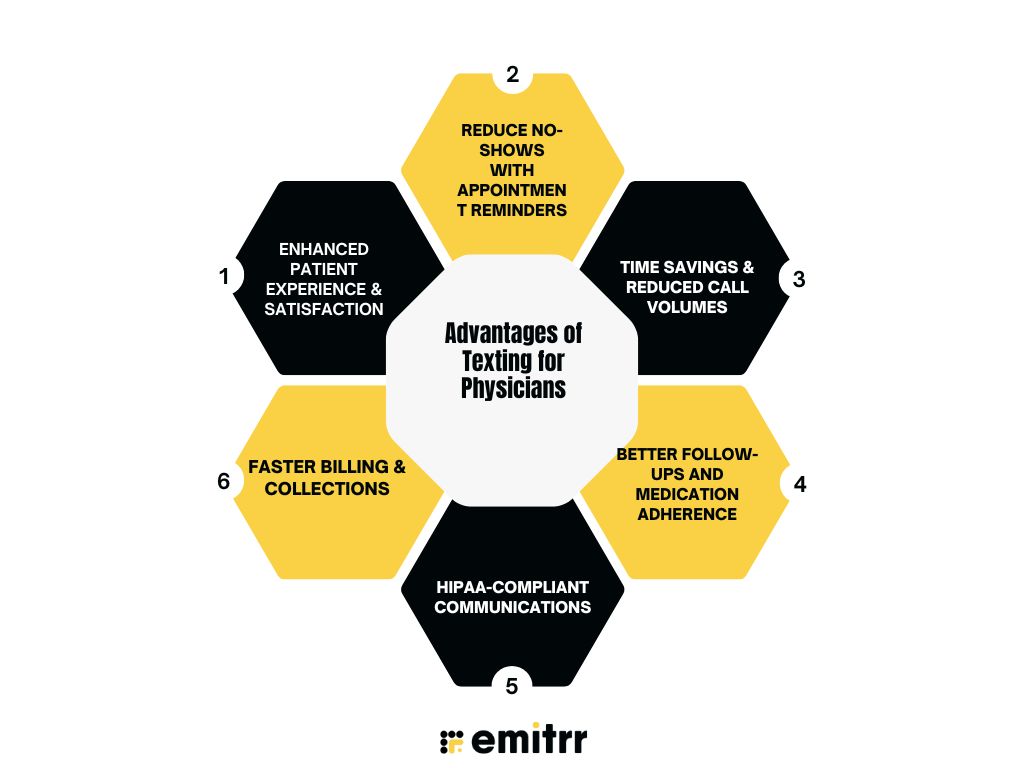 Advantages of Texting for Physicians