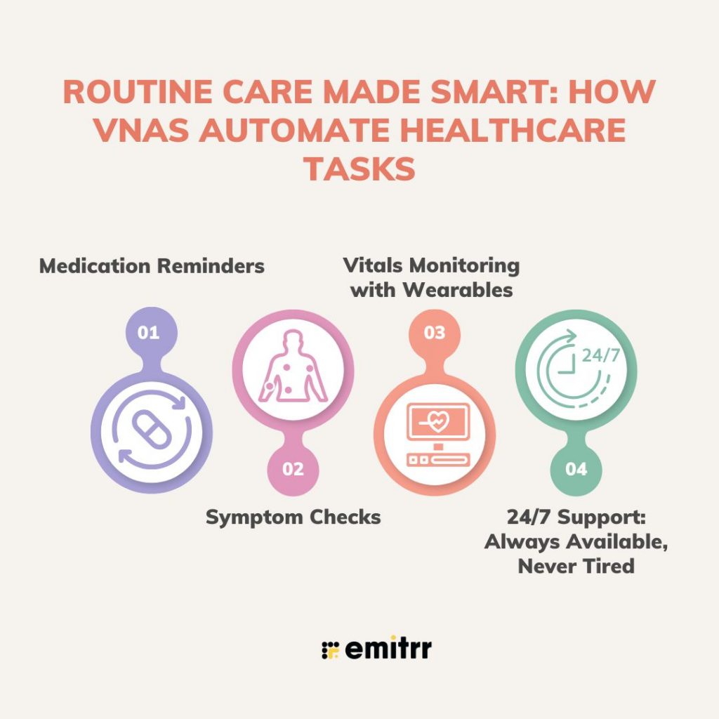 Routine Care Made Smart: How VNAs Automate Healthcare Tasks
