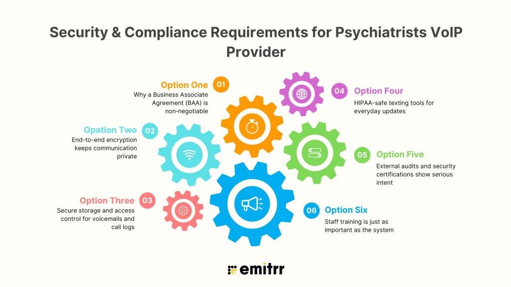 Security & Compliance Requirements for Psychiatrists VoIP Provider
