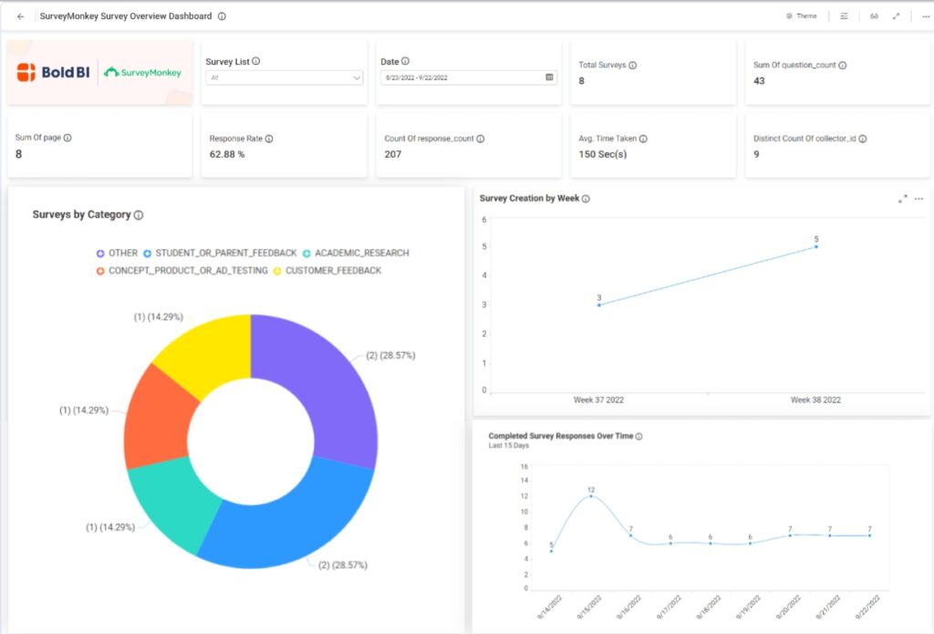 surveymonkey dashboard